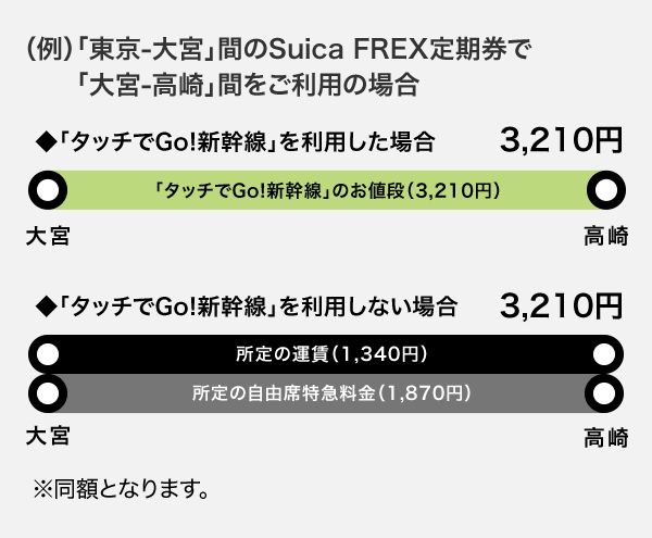 精算パターン例：FREX区間外のみご利用の場合