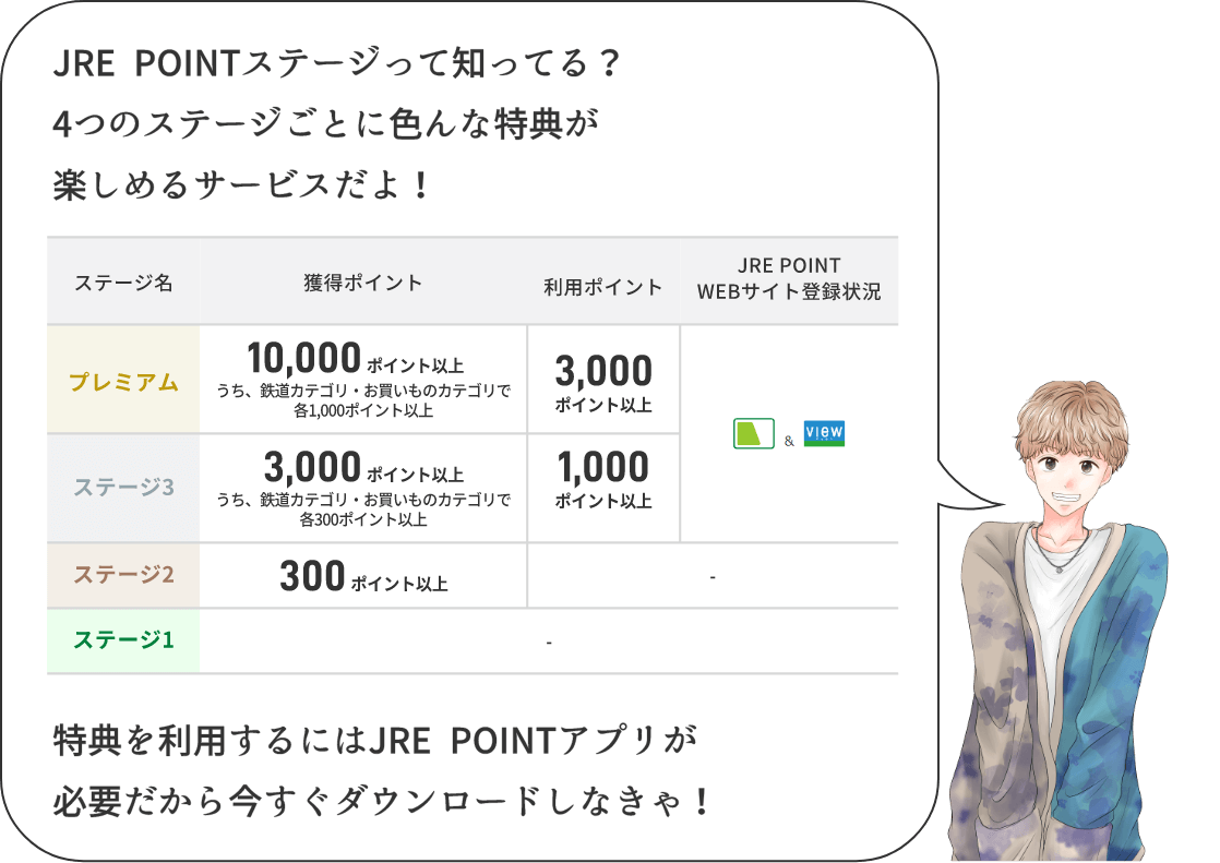 JRE POINTステージって知ってる？4つのステージごとに色んな特典が楽しめるサービスだよ！特典を利用するにはJRE POINTあぷりが必要だから今すぐダウンロードしなきゃ！