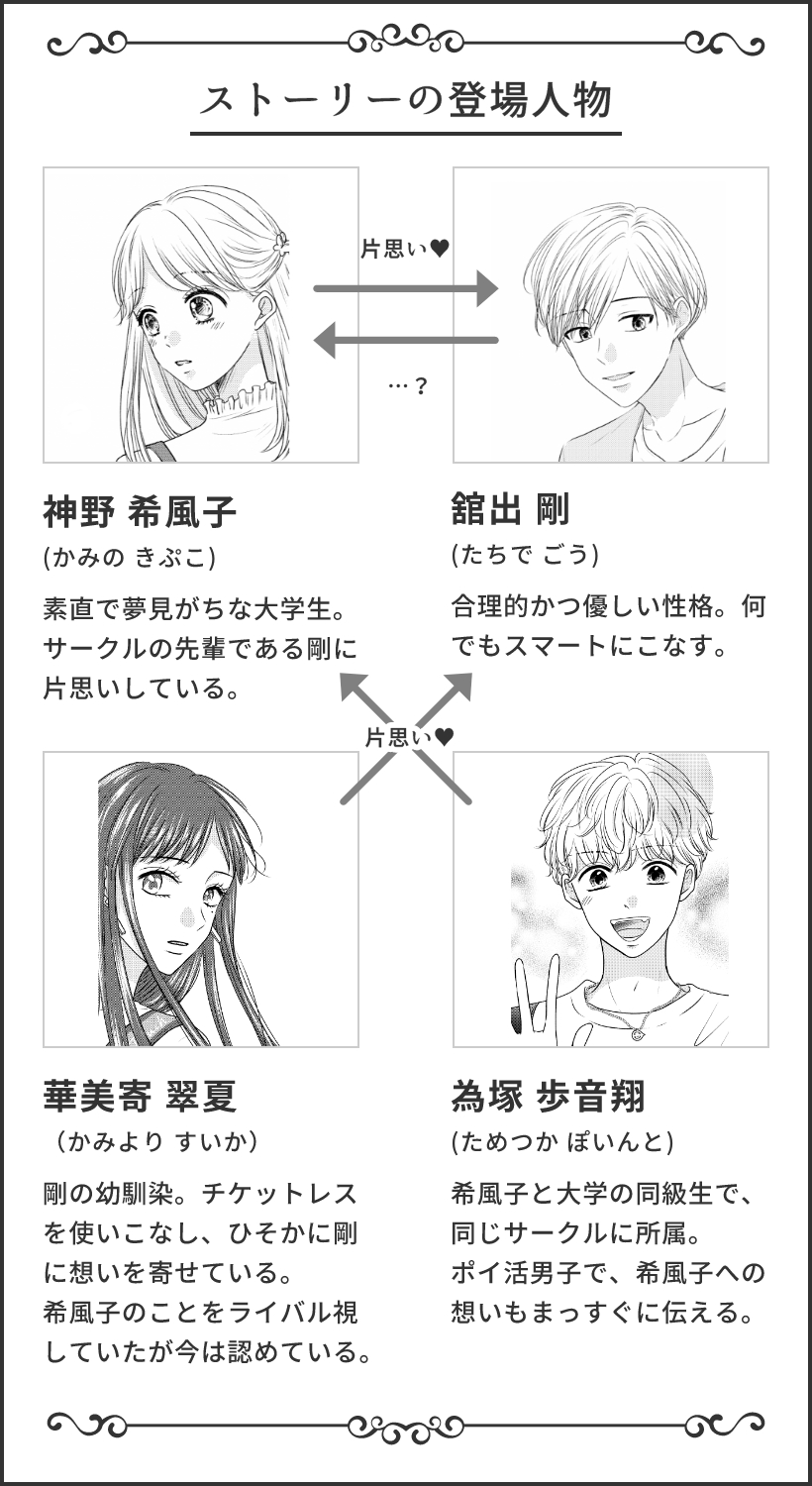ストーリーの登場人物
