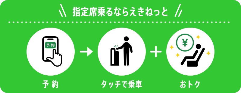 新幹線指定席にスマホで乗るならえきねっと