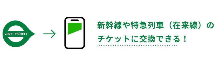 新幹線や特急列車（在来線）のチケットに交換できる！