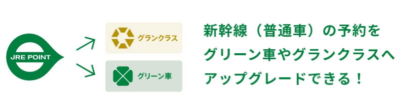 新幹線（普通車）の予約をグリーン車やグランクラスへアップグレードできる！