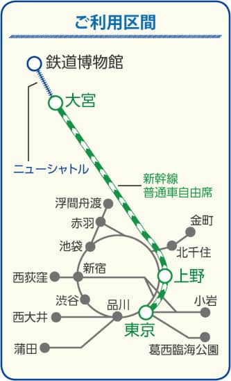 シンカリオン てっぱくきっぷ Jr東日本