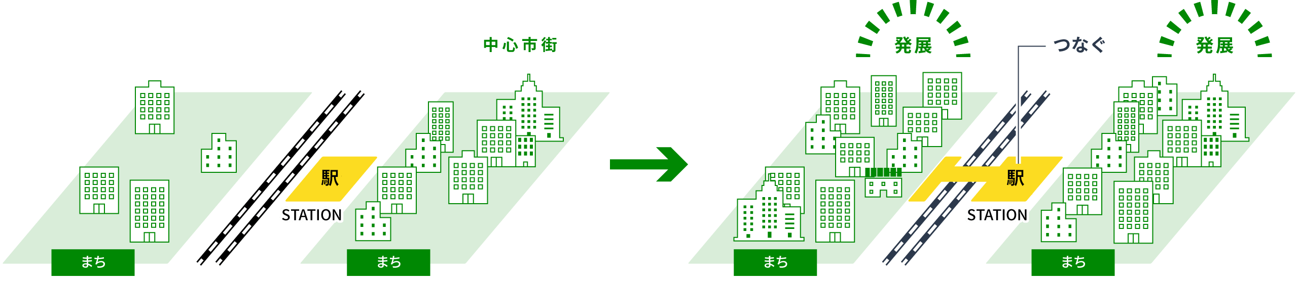 駅からはじまる交流の輪