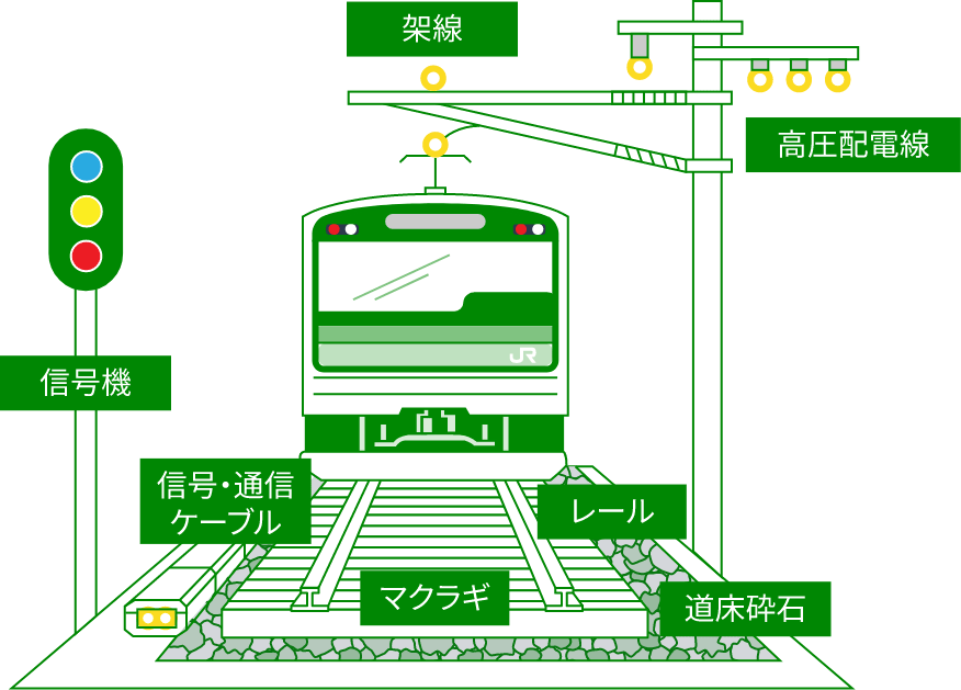 鉄道工事とは