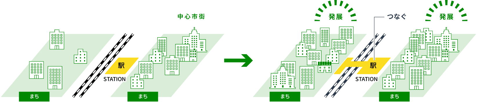 交流の輪