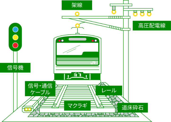 鉄道設備