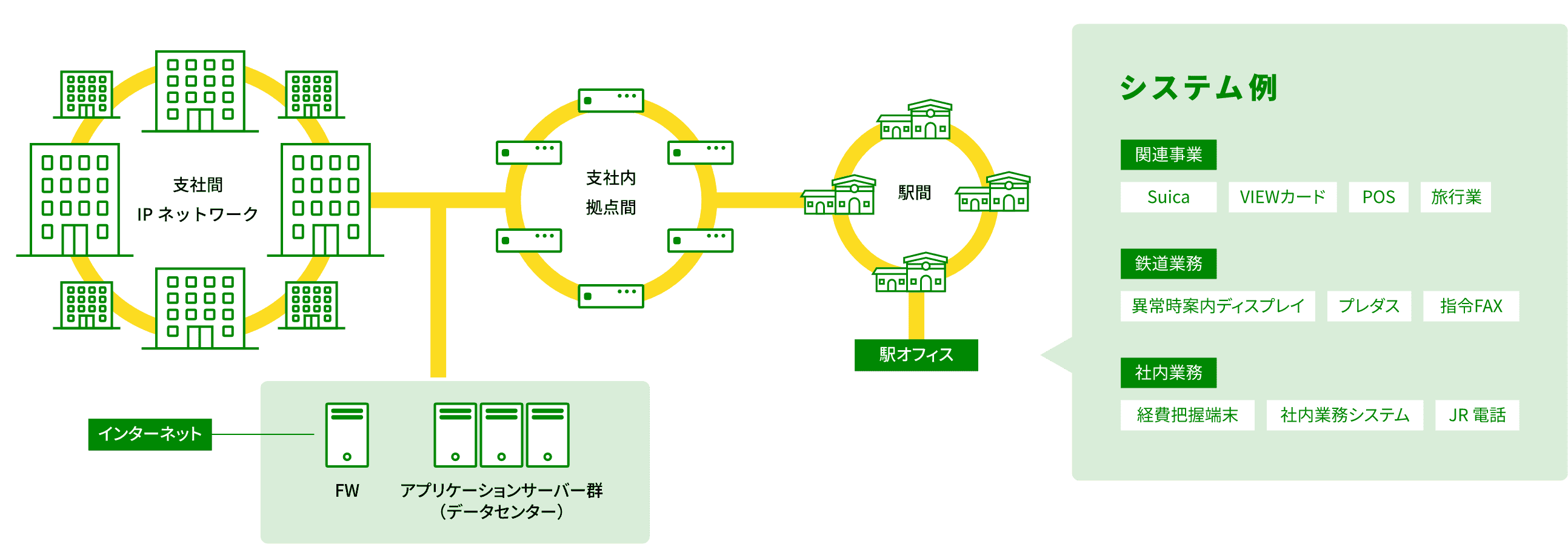 情報通信 業務フィールド 東北工事事務所 情報通信 業務フィールド 東北工事事務所