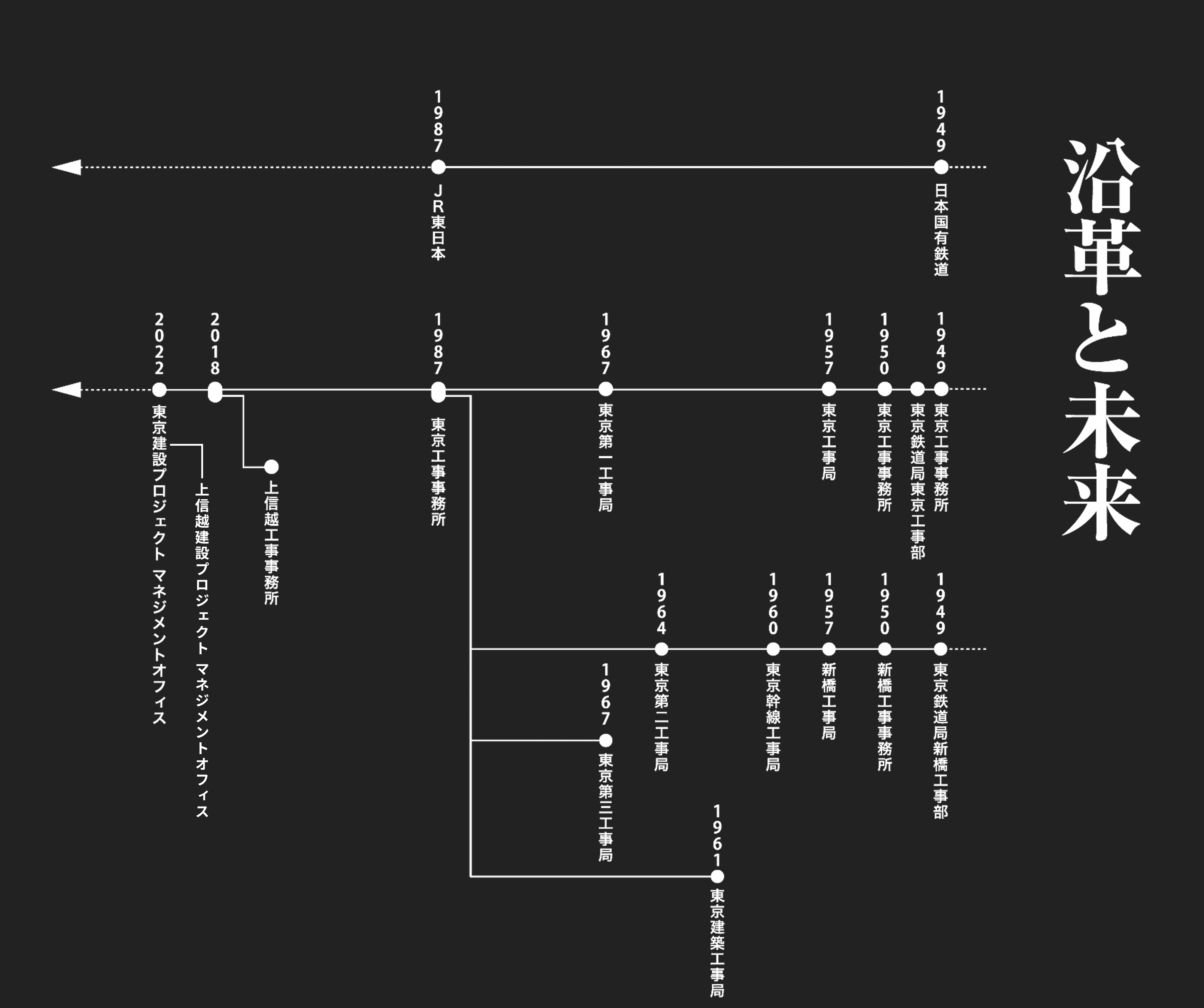 年表