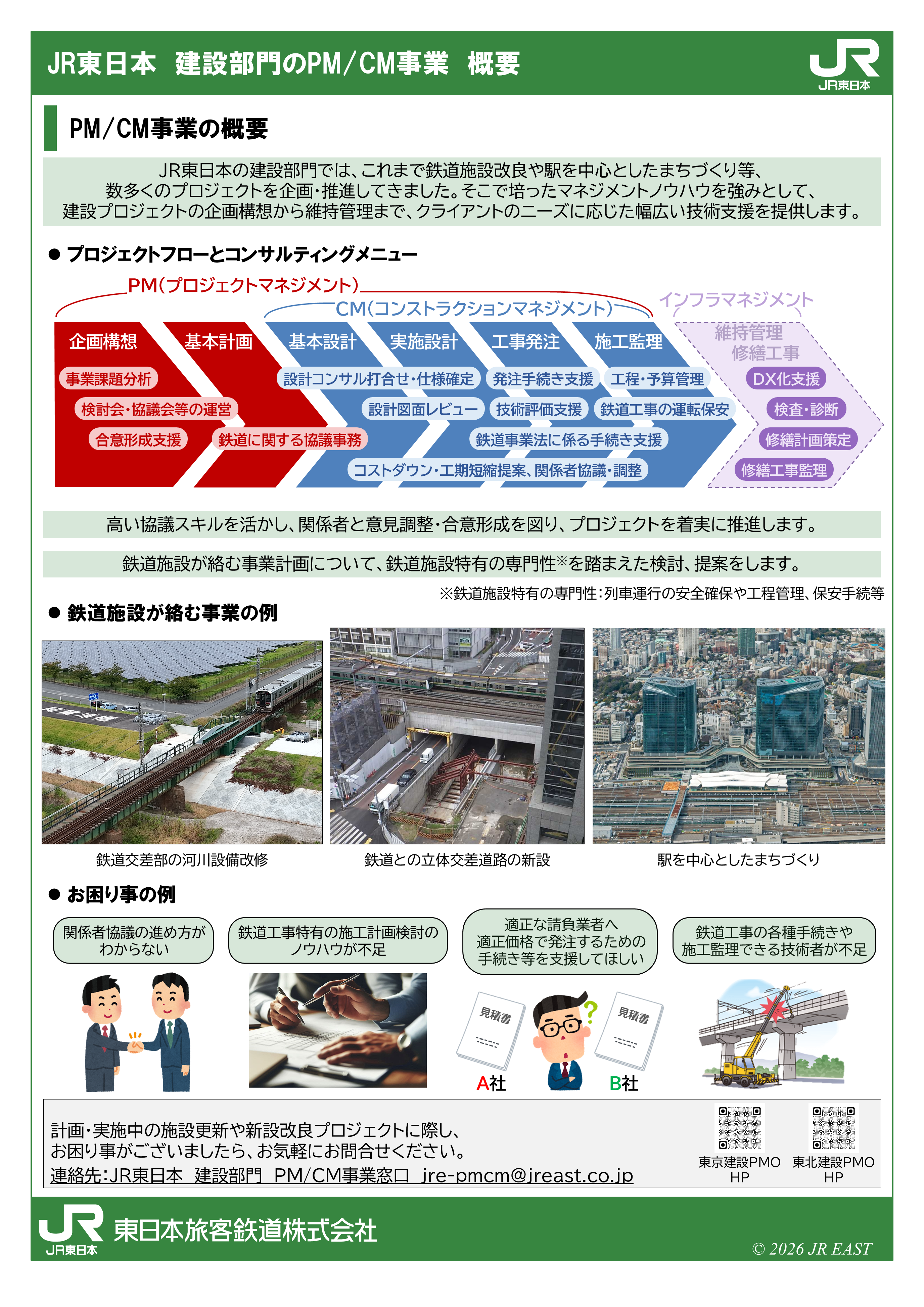 PM/CM事業　概要①