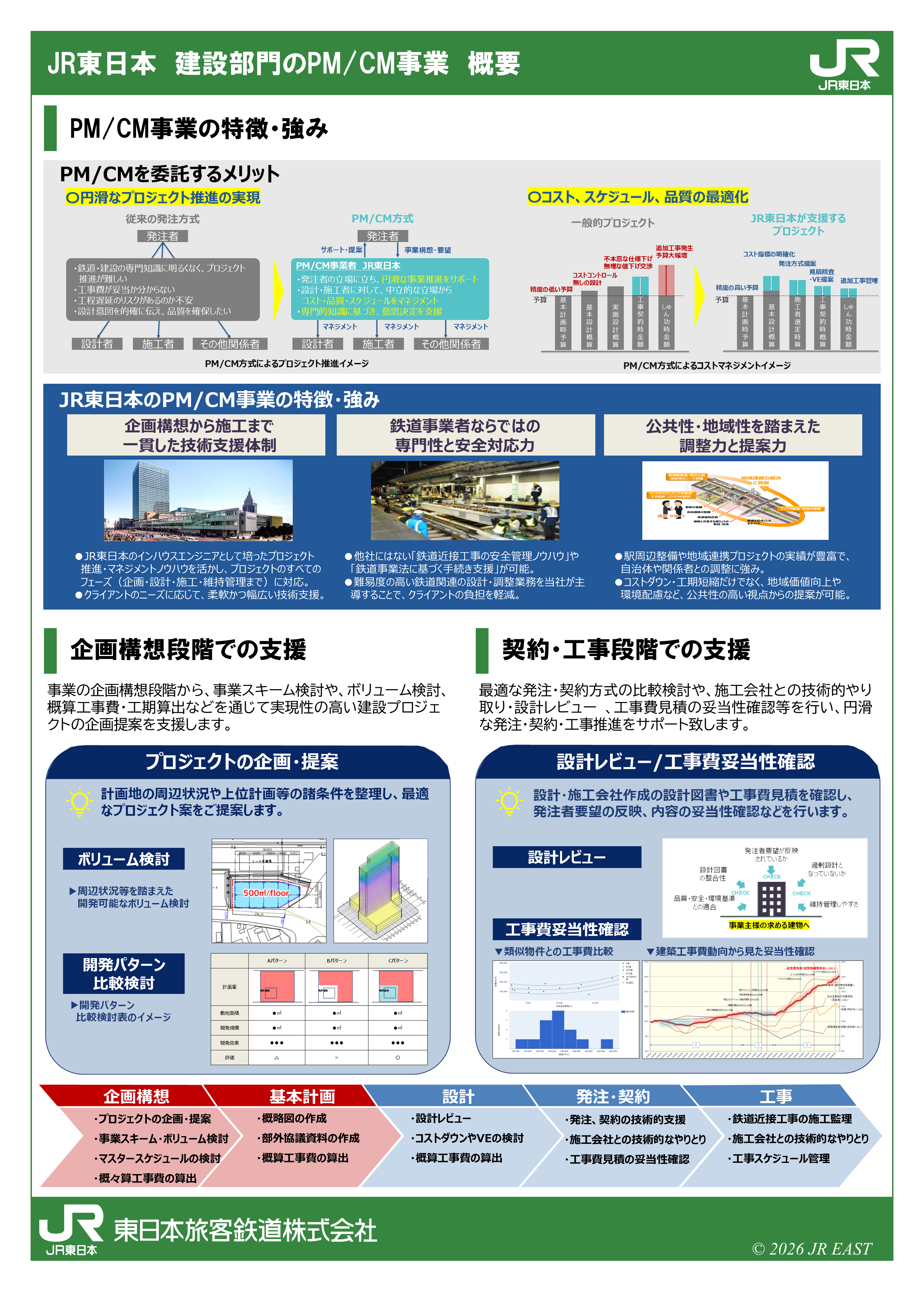 PM/CM事業　概要②