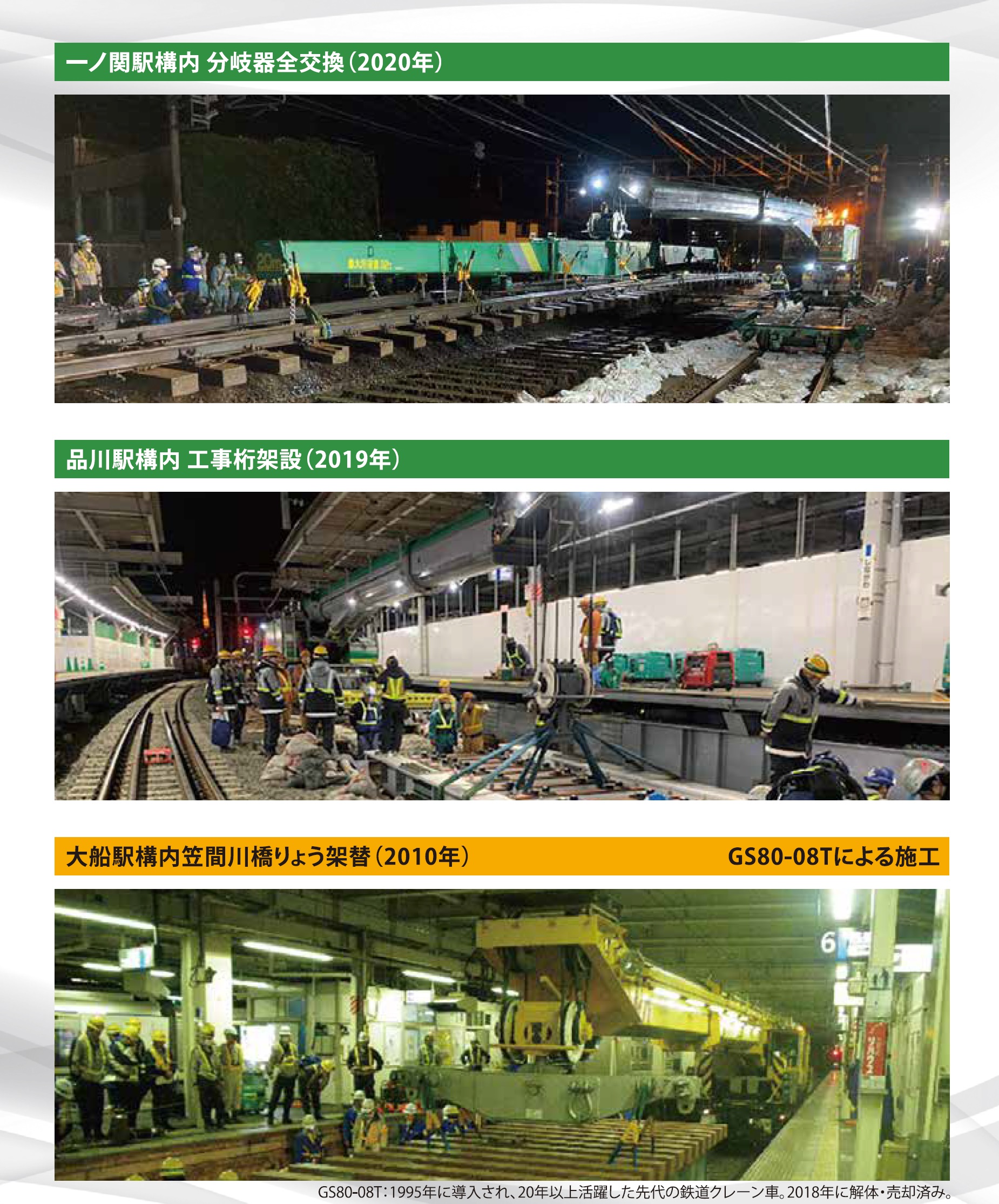 鉄道クレーン車 Jr東日本 東京建設プロジェクトマネジメントオフィス