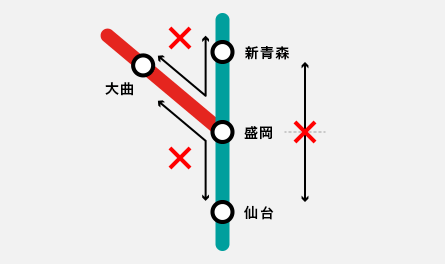 例：盛岡駅をまたがった区間を利用する場合 （仙台～大曲、一ノ関～新青森など）