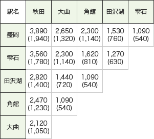 秋田新幹線 お値段表
