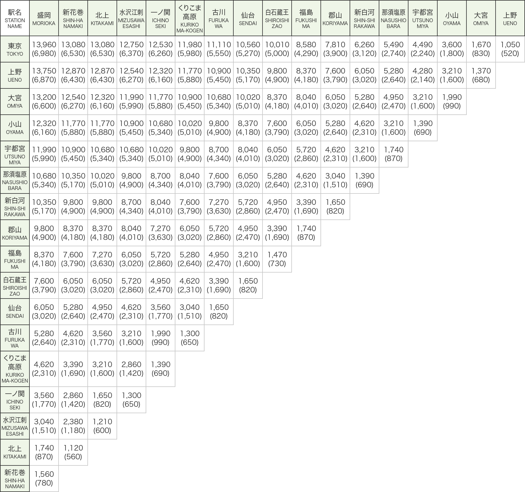 上越 新幹線チケット - www.nih3t3.com