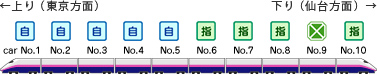 車両編成イメージ