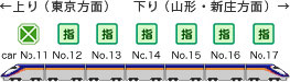 つばさ号11号車~17号車編成イメージ