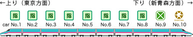 車両編成イメージ