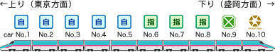 車両編成イメージ