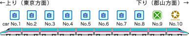 なすの号1～10号車編成イメージ