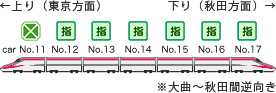 車両編成イメージ