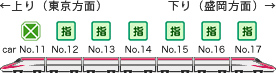 車両編成イメージ