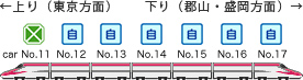 車両編成イメージ