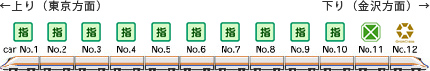 車両編成イメージ