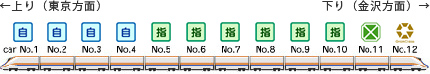 車両編成イメージ