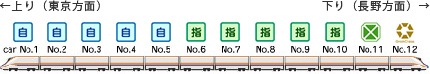 車両編成イメージ