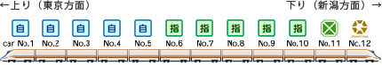 車両編成イメージ