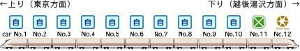 車両編成イメージ