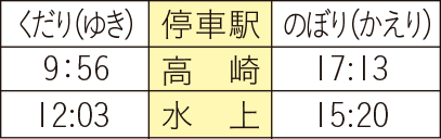 SLぐんまみなかみの時刻表画像