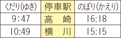 SLぐんまよこかわの時刻表画像