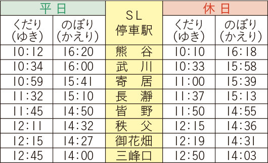 SLパレオエクスプレスの時刻表画像