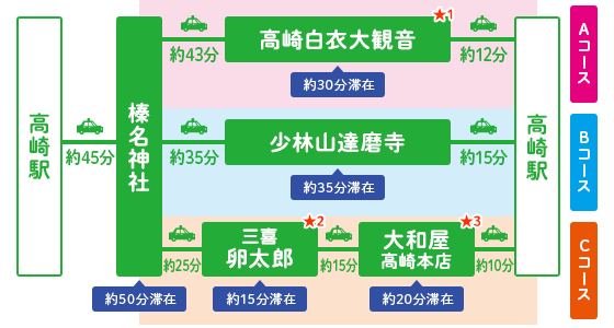 関東屈指のパワースポット・榛名神社コースの行程表