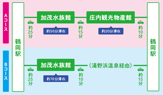 鶴岡駅 運行コース 駅から観タクン 手軽でおトクなタクシー観光 Jr東日本