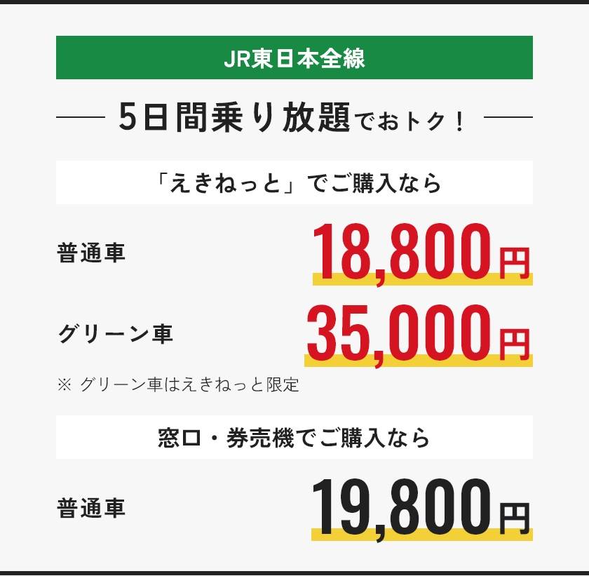 JR東日本全線 5日間乗り放題でおトク! 「えきねっと」でご購入なら普通車18,800円 グリーン車35,000円※グリーン車はえきねっと限定 窓口・券売機でご購入なら 普通車19,800円