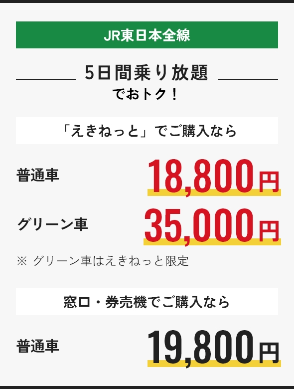 JR東日本全線 5日間乗り放題でおトク! 「えきねっと」でご購入なら普通車18,800円 グリーン車35,000円※グリーン車はえきねっと限定 窓口・券売機でご購入なら 普通車19,800円