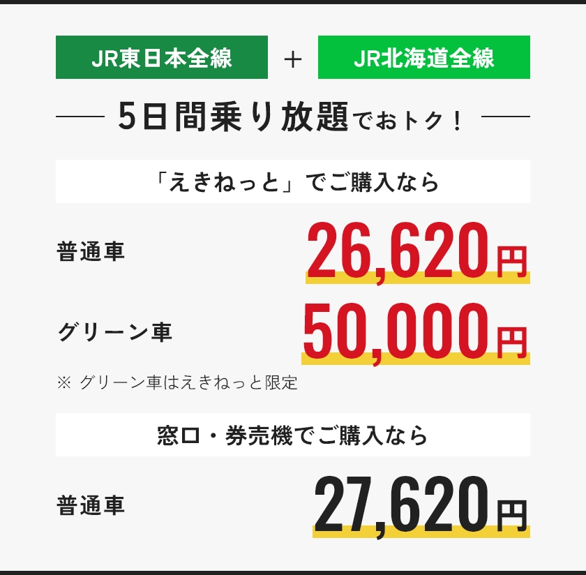 JR東日本全線+JR北海道全線  5日間乗り放題でおトク! 「えきねっと」でご購入なら普通車26,620円 グリーン車50,000円※グリーン車はえきねっと限定 窓口・券売機でご購入なら 普通車27,620円