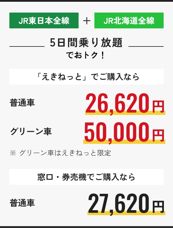 JR東日本全線+JR北海道全線  5日間乗り放題でおトク! 「えきねっと」でご購入なら普通車26,620円 グリーン車50,000円※グリーン車はえきねっと限定 窓口・券売機でご購入なら 普通車27,620円