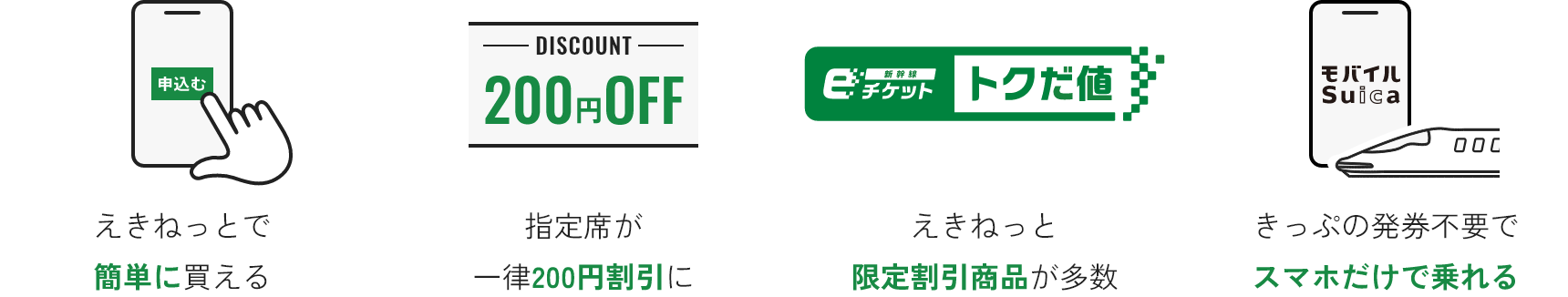 えきねっとで簡単に買える　指定席が一律200円割引に　えきねっと限定割引商品が多数　きっぷの発券不要でスマホだけで乗れる