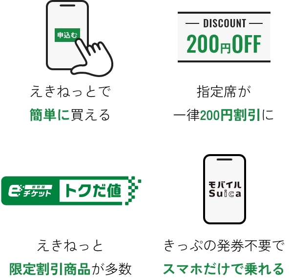 えきねっとで簡単に買える　指定席が一律200円割引に　えきねっと限定割引商品が多数　きっぷの発券不要でスマホだけで乗れる