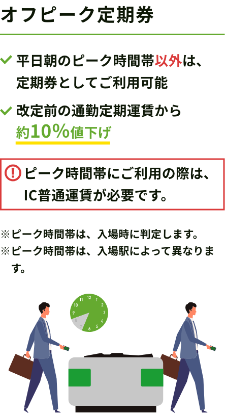 オフピーク定期券 平日朝のピーク時間帯以外は、定期券としてご利用可能　改定前の通勤定期運賃から約10%値下げ　ピーク時間帯にご利用の際は、IC普通運賃が必要です。 ※ピーク時間帯は、入場時に判定します。 ※ピーク時間帯は、入場駅によって異なります。