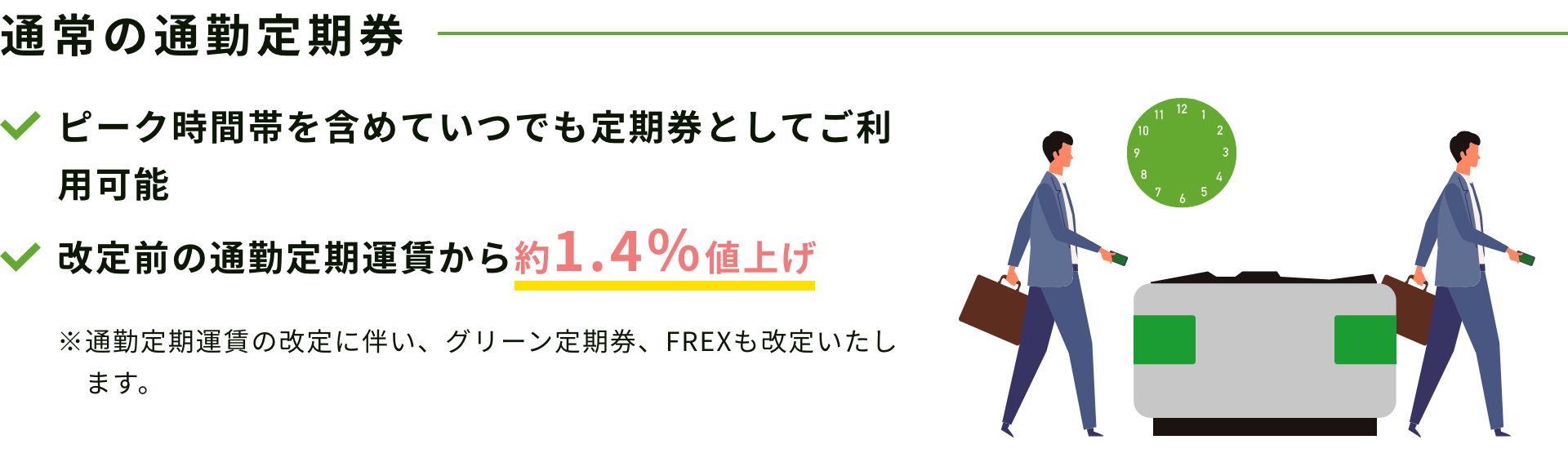 通常の通勤定期券 ピーク時間帯を含めていつでも定期券としてご利用可能　改定前の通勤定期運賃より約1.4％値上げ ※通勤定期運賃の改定に伴い、グリーン定期券、FREXも改定いたします。