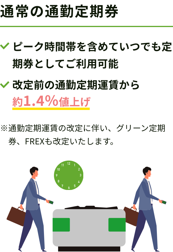 通常の通勤定期券 ピーク時間帯を含めていつでも定期券としてご利用可能　改定前の通勤定期運賃より約1.4％値上げ ※通勤定期運賃の改定に伴い、グリーン定期券、FREXも改定いたします。