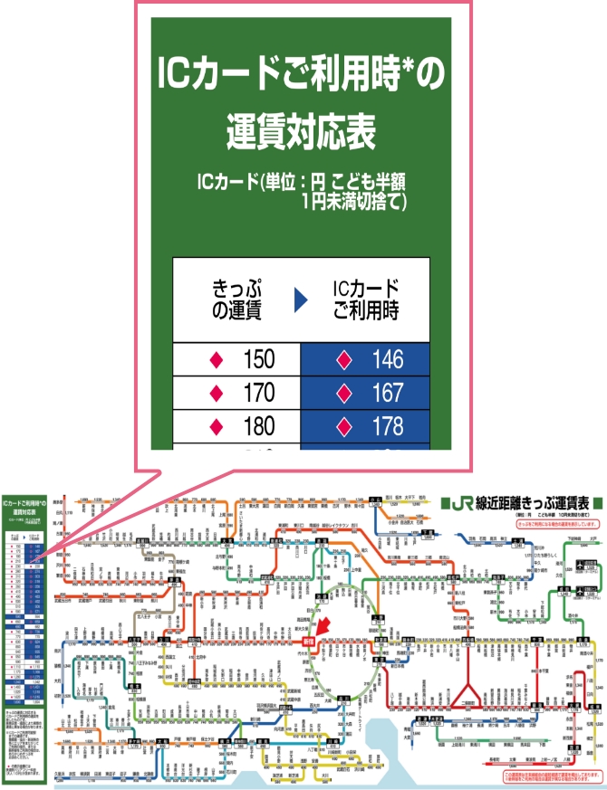 駅の運賃表