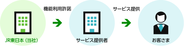 @\Tv