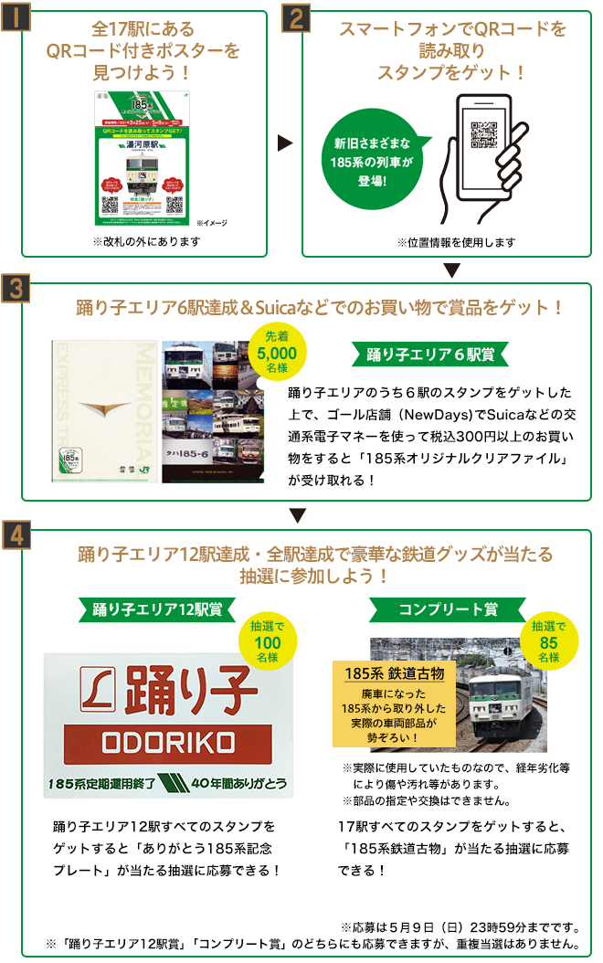 参加方法の図