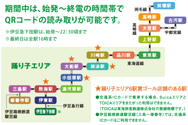 スタンプマップの図